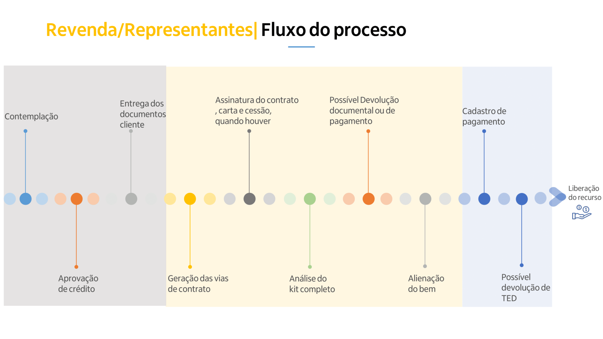 Tutorial Rápido Faturamento - Representante e Revendas-3-1