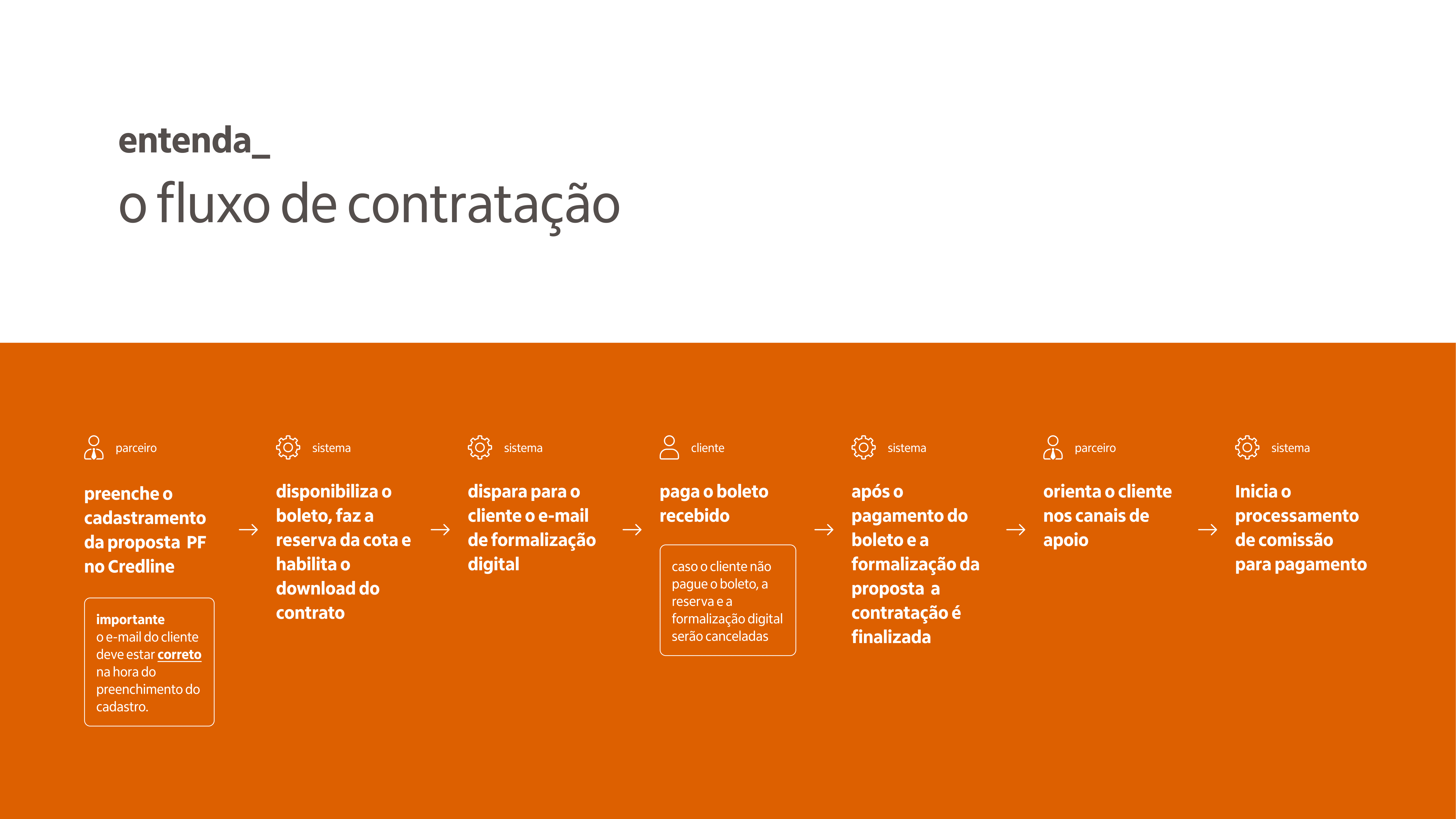 [itaú] Guia de Uso - Assinatura Digital 2023-3-1