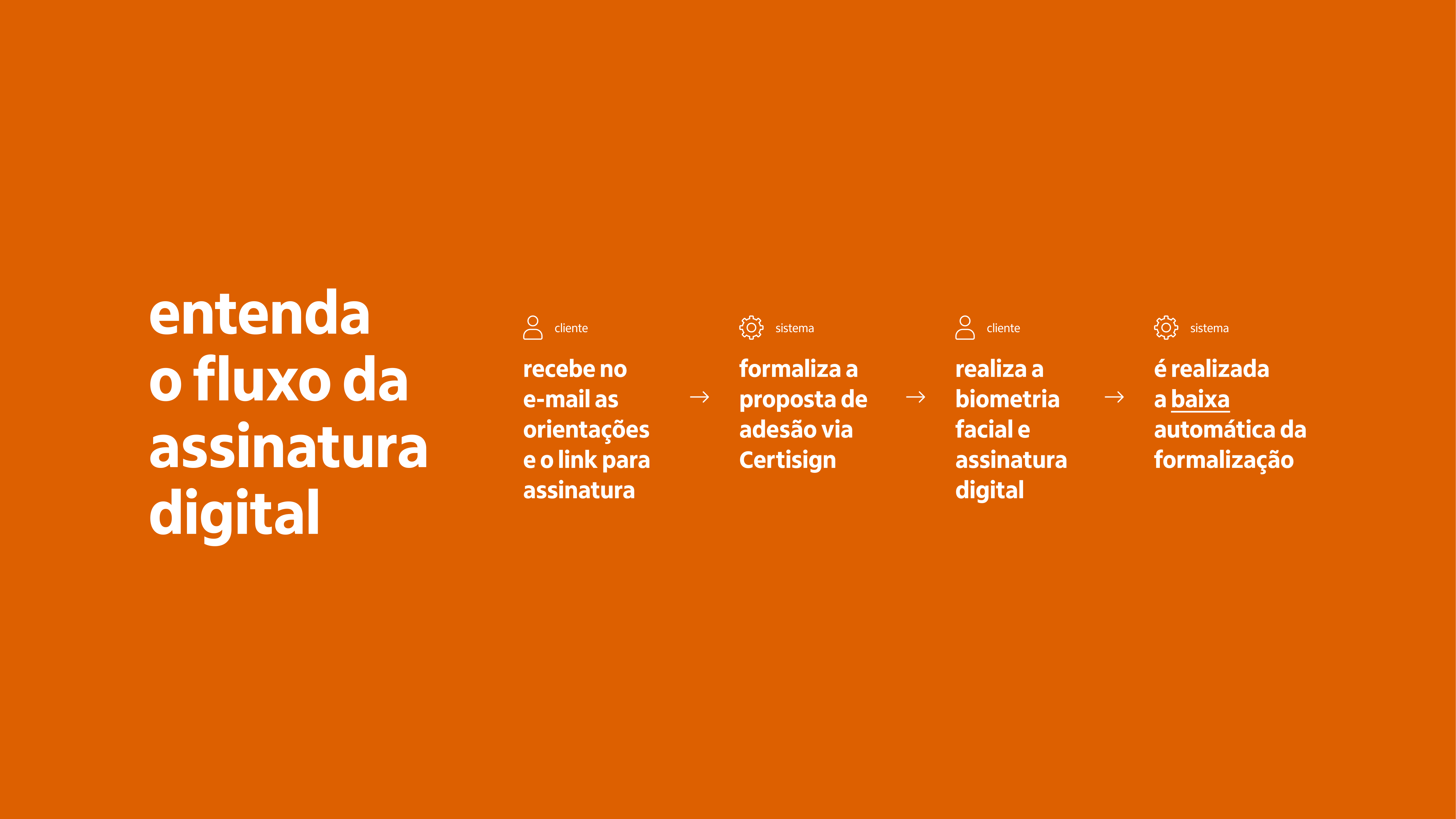 [itaú] Guia de Uso - Assinatura Digital 2023-4-1