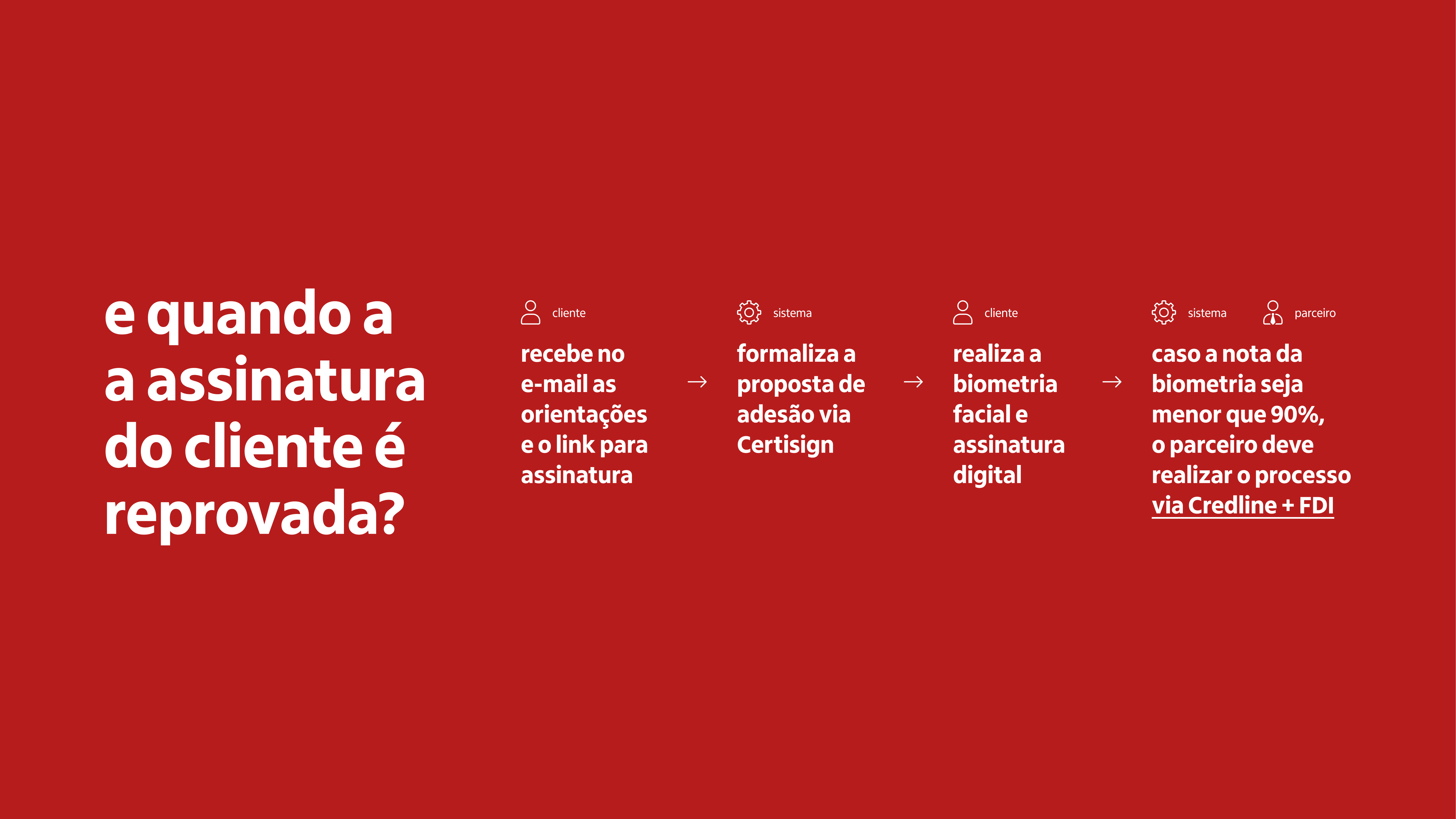 [itaú] Guia de Uso - Assinatura Digital 2023-5-1